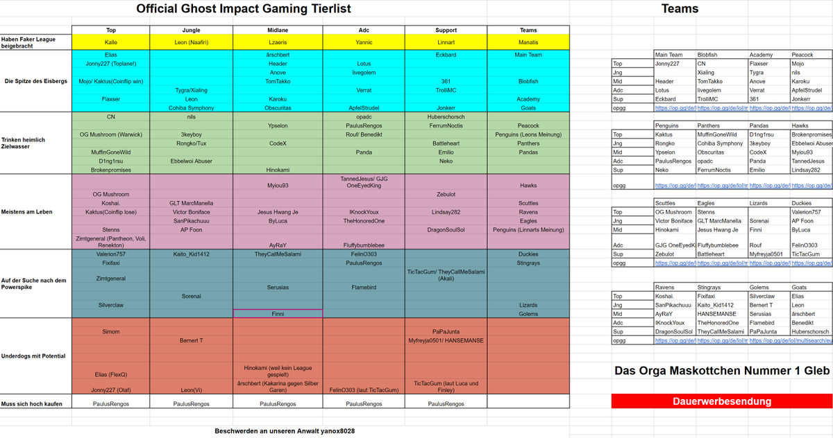 GhostImpactG's tweet photo. Unsere Tierliste ist fertig ich hoffe ihr seid mit dieser hochqualitativen Tierlist zufrieden https://t.co/yUPMd3KL2j