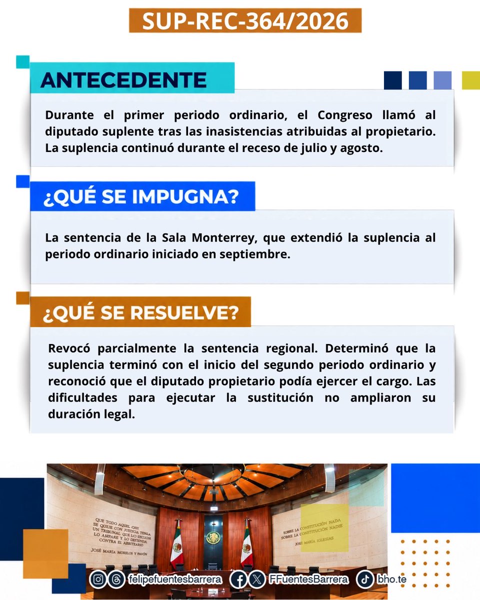 FFuentesBarrera's tweet photo. #SentenciaTEPJF || En el SUP-REC-364/2026, el @TEPJF_informa revocó parcialmente el fallo de @TEPJF_MTY. Determinó que la suplencia podía continuar durante el receso legislativo, pero debía concluir al inicio del periodo de septiembre. Por ello, reconoció que el diputado propietario podía ejercer el cargo.