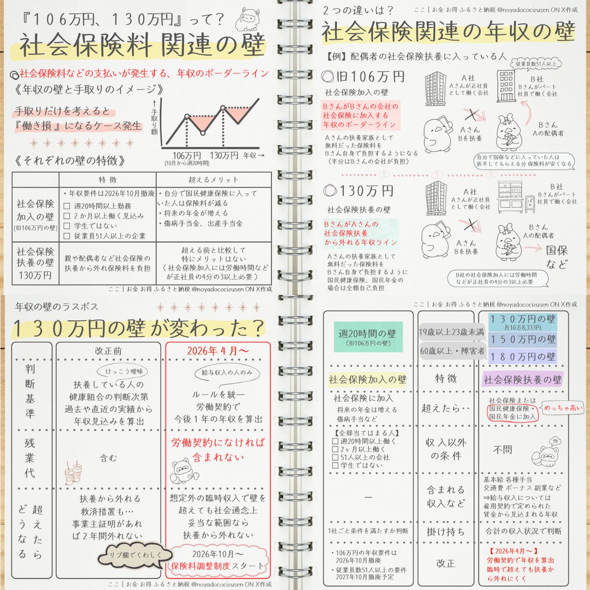 noyadococizusen's tweet photo. 10月から社会保険料がらみの『 年収の壁 』や制度が変わったので、ツリーにまとめ↓ https://t.co/KrYXLURCCl