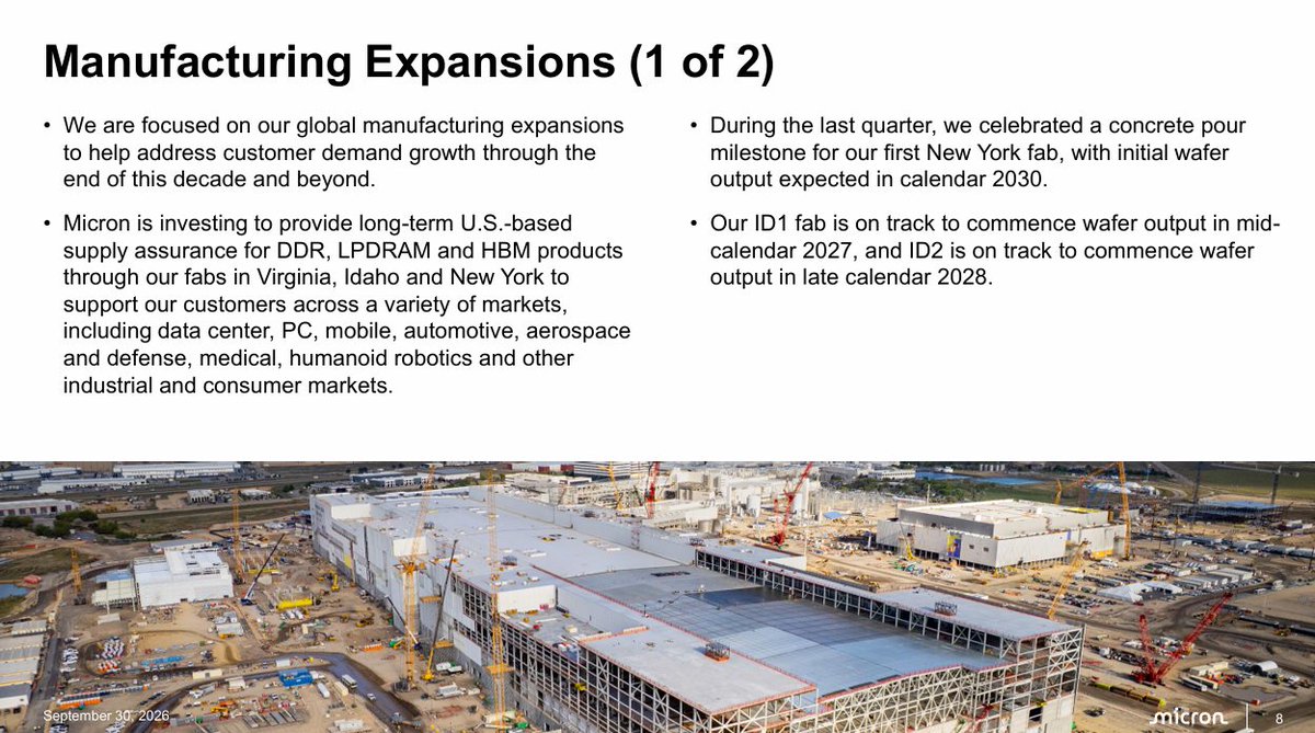 SaltGray's tweet photo. 💾 $MU (マイクロン・テクノロジー)
 【FY2026 Q4】決算ま��め

決算(実績／予想)
【FY2026 Q4】
・売上：542.3億ドル／515.1億ドル→⭕️
・EPS：$33.42／$31.82→⭕️
【FY2026 通期】
・売上：1,331.9億ドル／1,303.4億ドル→⭕️
・EPS：$75.52／$73.88→⭕️

ガイダンス(会社予想／市場予想)
【FY2027 Q1】
・売上：615億ドル(±15億)／579.3億ドル→⭕️
・EPS：$38.15(±$1.00)／$35.92→⭕️

📅 対象期間：2026年5月29日〜2026年9月3日

📌トピック：売上もEPSもガイダンス上限超えの完勝決算🔥 ただ今回の本当の主役は数字より「長期契約が26本・受注残約1,500億ドルに積み上がった」ことで、メモリが“市況商品”から“予約で売れる商品”に変わ���つつあるのが見えた四半期です。

📋事業概要：DRAM(一時記憶メモリ)とNAND(データ保存用メモリ)を作る米国唯一の大手メモリメーカー。AI向けのHBM(広帯域メモリ)やデータセンター用SSDが今の成長エンジンです。

━━━━━━━━━━━━━━
💬 経営陣コメント
━━━━━━━━━━━━━━
・サンジェイ・メロートラCEO
「売上・粗利率・EPSのすべてがガイダンス上限を超えた、記録的な四半期」
「FY2026の売上は前年の3.5倍、DRAMだけで年間1,000億ドルを突破」🚀
「FY2027はさらに良くなる。需要は前回決算から一段と強まり、2027〜28年の需給は2026年よりずっとタイトになる」
「DRAMの需給がいつ均衡に戻るのか、今は見通せない」

・マーク・マーフィーCFO
「FY2027は毎四半期、前期比で増収の過去最高の年になる見込み」
「Q1の粗利率がFY2027��“底”。以降は値上げペースが穏やかになる中でも粗利率は上がる」
「いずれは余���キャッシュの100％を株主に還元していく」

━━━━━━━━━━━━━━
📊 財務ハイライト(YoY)
━━━━━━━━━━━━━━
🔹売上：542.3億ドル(約4.8倍)🚀 6四半期連続の過去最高
🔹粗利率：87.0％(前年46％)🔥
🔹営業利益率：82.3％
🔹EPS：$33.42(約11倍)
🔹通期売上：1,331.9億ドル(約3.6倍)、通期EPS：$75.52

【製品別】
🔹DRAM：397.7億ドル(約4.4倍)
 → 出荷量の伸びは控えめ、値上げが主役
🔹NAND：141.0億ドル(約6.3倍)🔥
 → 前期比で単価約+30％、出荷量も+10％と両方で伸びた

【事業部別】(全部門が過去最高)
🔹クラウドメモリ(CMBU、HBMなど)：162.8億ドル(約3.6倍)
🔹コアデータセンター(CDBU)：180.0億ドル(約11倍)🚀 最大部門に
🔹モバイル＆クライアント(MCBU)：131.1億ドル(約3.5倍)
🔹自動車＆組込み(AEBU)：68.2億ドル(約4.8倍)
 → 粗利率は4部門すべて83〜90％という異次元の水準🌟

【キャッシュフロー／財務】
🔹営業CF(オペレーティングキャッシュフロー)：439.7億ドル(売上の81％)
🔹設備投資：107.7億ドル
🔹フリーCF：332.0億ドル(1四半期で前年通期の約9倍)🔥
🔹現預金・投資：734.8億ドル、ネットキャッシュ683.0億ドル
🔹格付けは主要3社すべてBBB＋相当へ

━━━━━━━━━━━━━━
🚀 事業ハイライト
━━━━━━━━━━━━━━
・長期契約(SCA)が26本に拡大、受注残(RPO)は約1,500億ドル🔥 顧客からの預かり保証金等のコミットメントは320億ドル。2031年まで延びる契約も登場
・2030年までの売上の35％超を契約でカバーする見込み、うち4分の3は価格の枠組みあり(下限・上限つきが中心)
・HBMは全社以上のペースで成長。2027年分のHBM供給は大半が「大幅値上げ」で契約済み
・NVIDIAと業界初のカスタムHBM4E(NVHBM)で協業、次世代GPUに採用予定
・データセンター向けSSDが約100億ドル(10倍超)、NAND売上の3分の2以上に。AIの長い文脈処理(KVキャッシュ)用ストレージやHDD置き換えが追い風
・スマホ・PC向け売上の約半分が最新1γ(ワンガンマ)世代に
・工場：アイダホID1は2027年半ば、ID2とNY・広島は2028〜2030年に順次稼働
・経営体制強化：マニッシュ・バティア氏がCOO、スコット・デボア氏がCTPOにそれぞれ社長として就任

━━━━━━���━━━━━━━
📣 株主還元 / 注目トピック
━━━━━━━━━━━━━━
・配当：1株$0.15(10月29日支払い)
・自社株買い：Q4はゼロ、通年でも6.5億ドルと控えめ
・12月9日(CHIPS法の補助金契約から2年)以降に株主還元を拡大��定と明言🌟
・FY2027は設備投資を当初計画から増額(上期だけで約250億ドル、下期はさらに増える)
・社員全員のボーナスを上乗せ＋地域貢献に3億ドル。この一時費用の一部がQ1の粗利率を押し下げる

━━━━━━━━━━━━━━
✅ ポジティブ
━━━━━━━━━━━━━━
1️⃣ Q4実績、Q1ガイダンスも予想を約6〜9％上回る、文句なしのビート＆レイズ

2️⃣ 粗利率87％・営業利益率82％、全事業部が80％台後半という桁違いの稼ぐ力

3️⃣ 長期契約26本・受注残約1,500億ドルで、景気に振り回される“シクリカル株”からの脱皮が進む

4️⃣ HBM・データセンターSSDの両輪が爆発、NANDの値上げはDRAM以上の勢い

5️⃣ ネットキャッシュ約680億ドル、12月からの株主還元拡大が次の材料に

━━━━━━━━━━━━━━
⚠️ リスク
━━━━��━━━━━━━━━
1️⃣ 会社自ら「値上げペースは穏やかになる」と表明、Q1の粗利率は小幅に低下

2️⃣ 設備投資が一気に拡大。業界全体の増産が重なる2028年以降は供給過剰の芽になりうる

3️⃣ サーバー1台あたりのメモリ搭載量の伸びが想定を下回り、PC・スマホは台数二桁減の可能性。高値が需要を削り始めているサイン

4️⃣ Q4は14週決算で、前期比の伸びには1週間分の“かさ上げ”を含む(筆者試算)

5️⃣ 前回決算は発表日+16％→翌週▲20％。今回も時間外��小幅高にとどまり、期待はすでに高い

━━━━━━━━━━━━━━
📝 総括
━━━━━━━━━━━━━━
数字だけ見れば「言うことなし」の決算です。売上も利益もガイダンスを軽々と超え、次の四半期もさらに伸びる見通し。粗利率87％というのは、もはやメモリメーカーの数字ではありません🔥

ただ、今回いちばん大事なのは“どれだけ儲かったか”ではなく、“この儲けがどれだけ続くか”の材料がそろってきたこと。長期契約は前回の16本から26本へ、受注残も約1,000億ドルから約1,500億ドルへ。顧客が現金を積んでまで供給を押さえに来ている事実は、メモリの世界ではかなり新しい景色です。

一方で、厳しい目で見ておきたい点もあります。
今の成長はまだ「量」より「値段」が主役で、その値上げペースは会社自身が「穏やかになる」と言い始めました。さらに設備投資の大幅増額、サーバー1台あたりの搭載量の伸び鈍化、PC・スマホの台数減。どれも単体では小さな話ですが、メモリの歴史では“ピークの手前”によく並ぶ組み合わせでもあります。

つまりこの決算は、「超強気の数字」と「サイクルの終わりを警戒する材料」が同時に出た決算。市場の反応が控えめだったのも、その綱引きの表れだと思います。

次の注目は次の3点です👀
①Q1を底にQ2以降の粗利率がちゃんと上向くか 
②12月からの株主還元がどの規模で出てくるか 
③長期契約の価格が“下限”ではなく“市況並み”で推移するか

この決算を受けて株価はアフターで-1.11％となっています。

※本投稿は決算資料に基づく個人的な情報整理であり、投資判断はご自身の責任でお願いします。

#MU #マイクロン #MicronTechnology #米国株 #決算 #投資 #株式投資 #半導体 #HBM