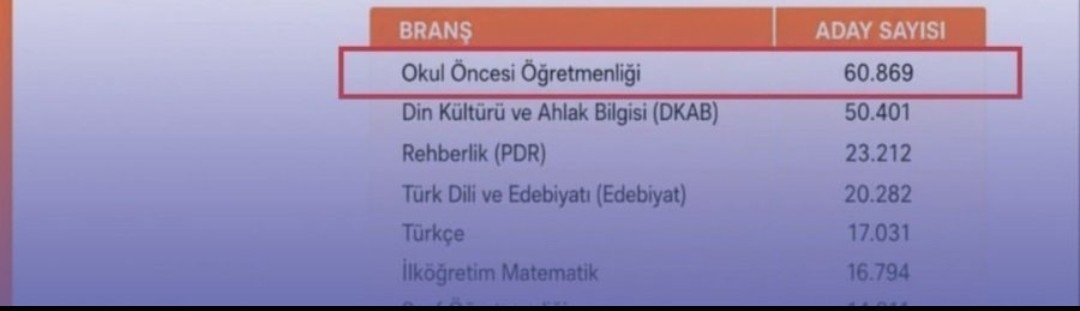 iyihiss's tweet photo. @edipuzen Geleceği inşa eden okul öncesi öğretmenlerinin yanındayız; mesleki saygınlığımız ve haklarımız iade edilene kadar mücadelemiz sürecek!#ttk9okuloncesirevize @cemgencoglu https://t.co/y6BX0TJo18
