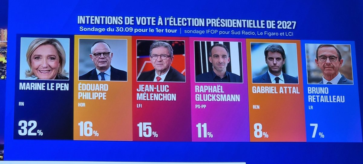 jon_delorraine's tweet photo. Melenchon et sa stratégie sur les lycées : Philippe repasse devant. https://t.co/RJq5T4UIYB