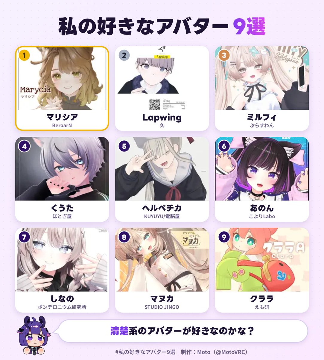 KTG_INORE's tweet photo. 私の好きなアバター1位は、マリシアでした！
あなたも好きなアバター9選を作ってみる▼
https://t.co/2Q69wCMavy
#私の好きなアバター9選 https://t.co/JH5fxPzIAp