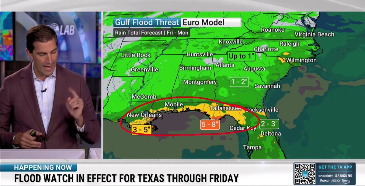A meteorologist presents a "Gulf Flood Threat" forecast from the Euro Model, highlighting rainfall totals of 3-5 inches near New Orleans, 5-8 inches around Mobile and Tallahassee, and 2-3 inches near Jacksonville from Friday through Monday. A ticker at the bottom notes a "FLOOD WATCH IN EFFECT FOR TEXAS THROUGH FRIDAY," aligning with the post's warning of heavy tropical rainfall and potential flash flooding along the Gulf Coast.