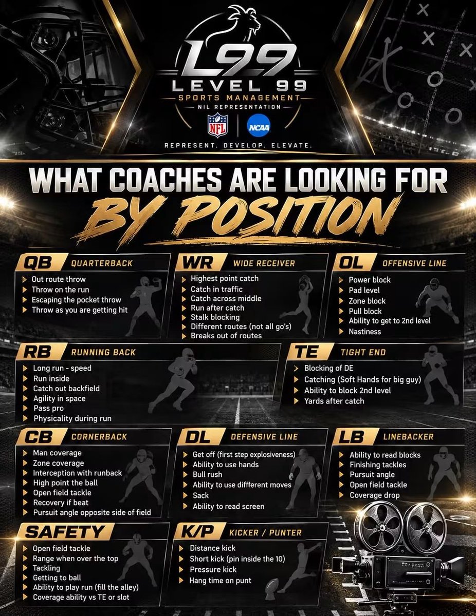 Landon1462079's tweet photo. TE - I check all of these
1. Block DE - Do pancakes count...?
2. Soft hands - Soft Hands and great body control.
3.  Block level 2 - level 2 on front side, level 3 on backside (safeties hate me...)
4. Yards after catch - I average 20 yds per reception and 5 yds after contact https://t.co/1KGWqpIshu
