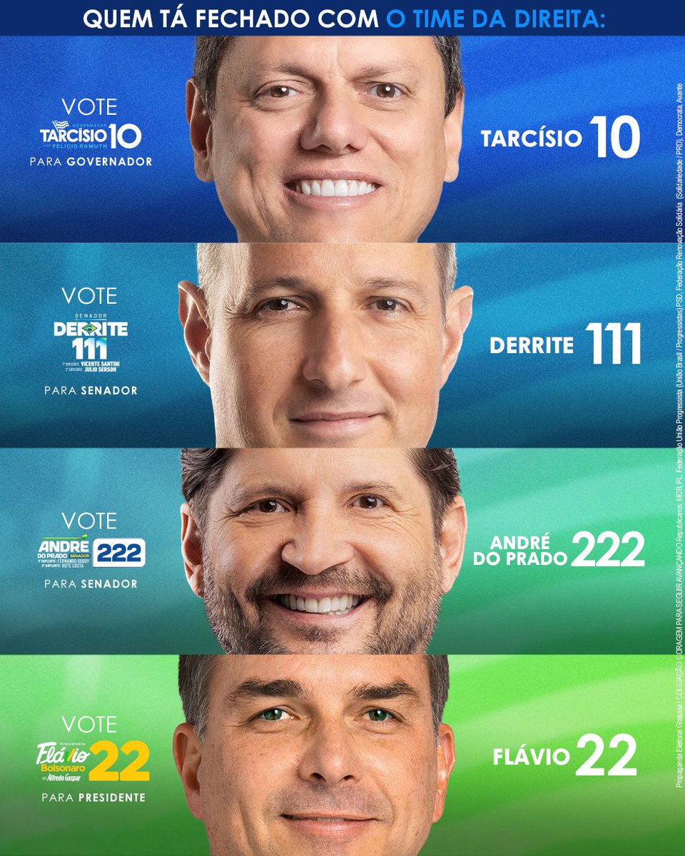 tarcisiogdf's tweet photo. Vote no time que vai fazer a diferença em São Paulo e no Brasil. Vote no time da direita! 

Para governador, vote Tarcísio, 10. Para o Senado, vote Derrite, 111, e André do Prado, 222. Para presidente, vote Flávio Bolsonaro, 22. Rumo à vitória, São Paulo! https://t.co/sD2n3ef7p1