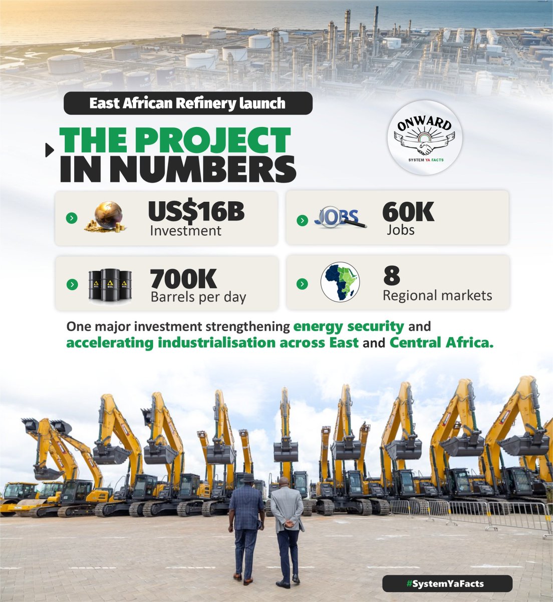 MtakatifuMike's tweet photo. Lamu is taking centre stage today as Kenya breaks ground on the planned East Africa Refinery. A 700,000-barrel-per-day facility could reshape petroleum supply, petrochemicals and regional trade. 🇰🇪🌍
#EARefineryLaunch
Accelerating Industrialisation https://t.co/jdhhvKhIfS