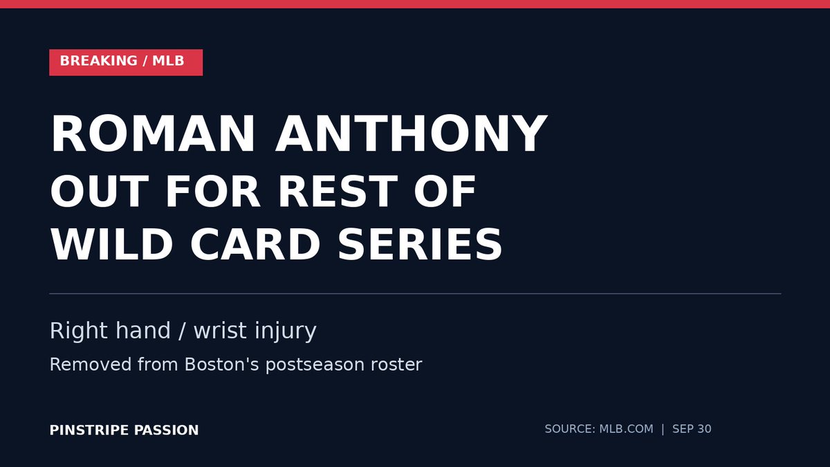 ARealYankeesFan's tweet photo. 🚨 Roman Anthony is OUT for the rest of the Yankees-Red Sox Wild Card Series with a right hand/wrist injury, MLB confirms.

Boston loses a big bat. You never want injuries deciding October.

#MLB #Postseason https://t.co/59AIgv06fd
