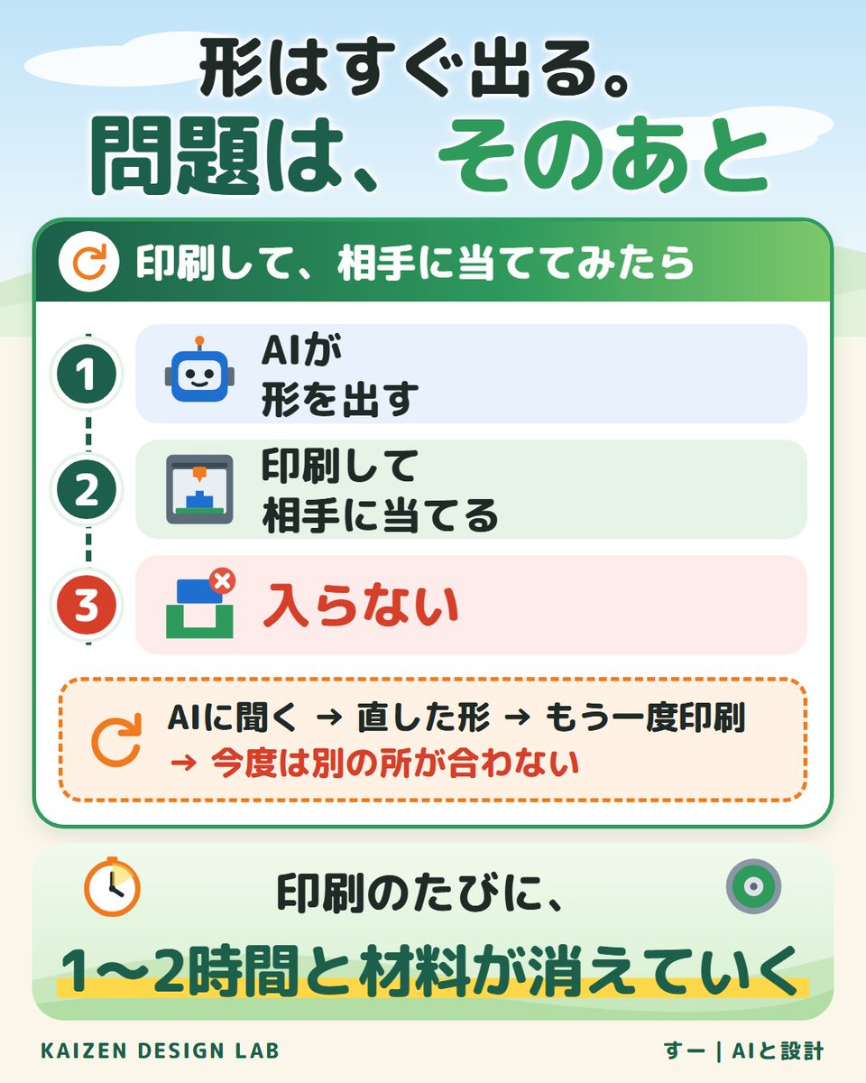 kaizendesignlab's tweet photo. AIに3Dモデルを頼むと、形はすぐ出てきます。
問題は、そのあとです。

印刷して相手に当てたら、入らない。
AIに聞くと、もっとも���しい理由と直した形が返ってくる。
印刷し直すと、今度は別の所が合わない。

そのたびに1〜2時間と材料が消えていきます。

#FreeCAD #ClaudeCode https://t.co/C4aOSL58D9