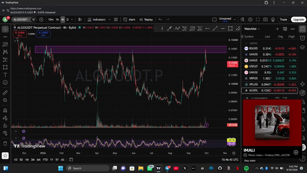 Ayomidevoltron2's tweet photo. Just a random wednesday ✨
#trading #grind #imali https://t.co/nizliW3IqE