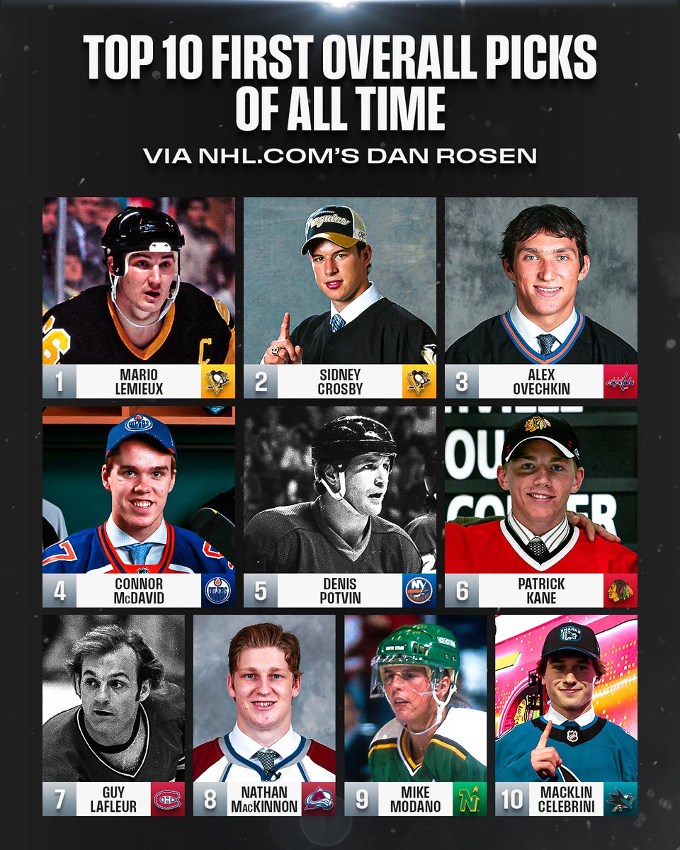 NHLMedia's tweet photo. There's a whole lot of star power on this list! 🤩

Read more on @drosennhl's reasoning of why he ranked these players where he did ➡️ https://t.co/AqI0QoywnY https://t.co/Dpt71lKa0W