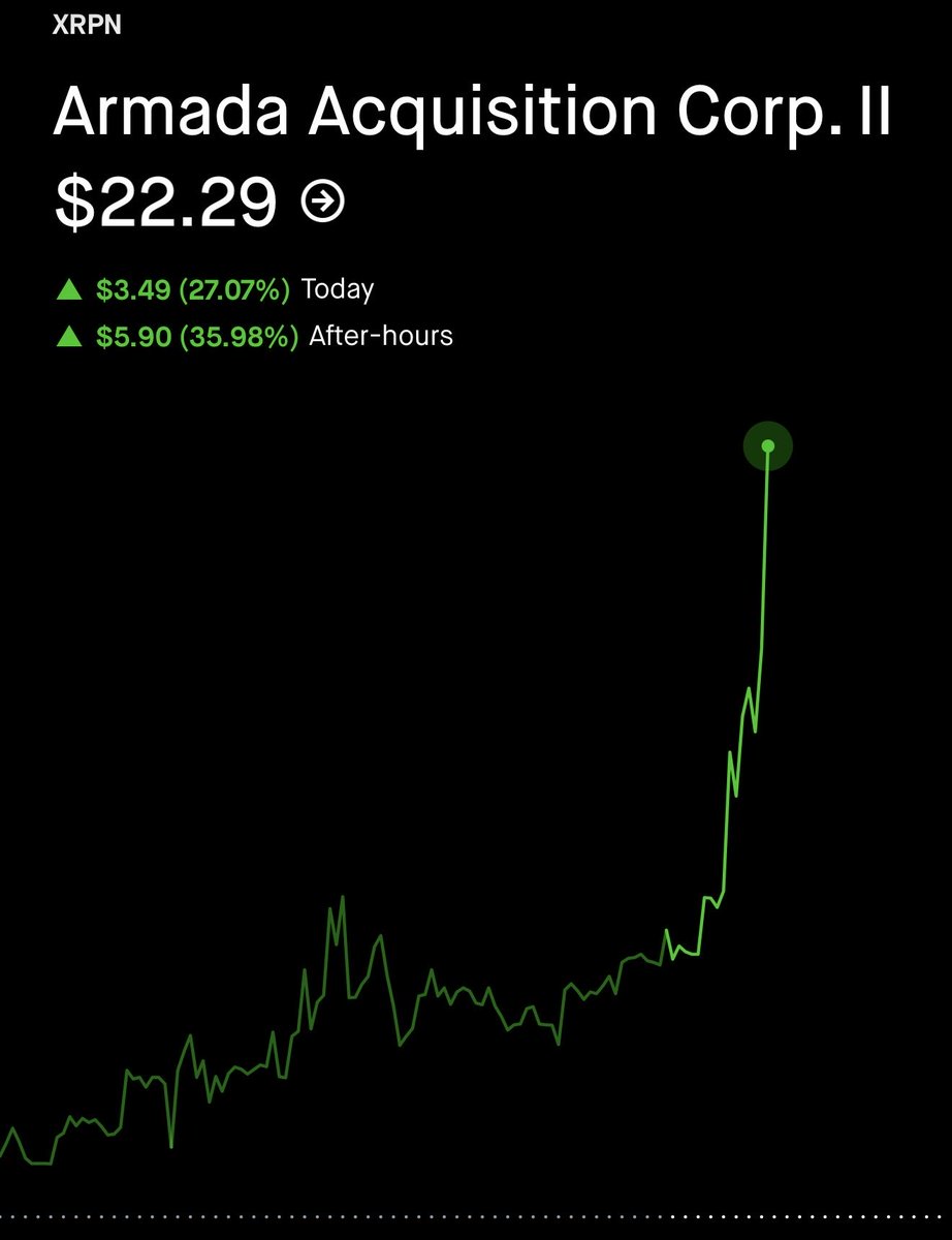 CJButcherYpsi's tweet photo. Where we going frens?
$XRPN https://t.co/ts1vJYzZow