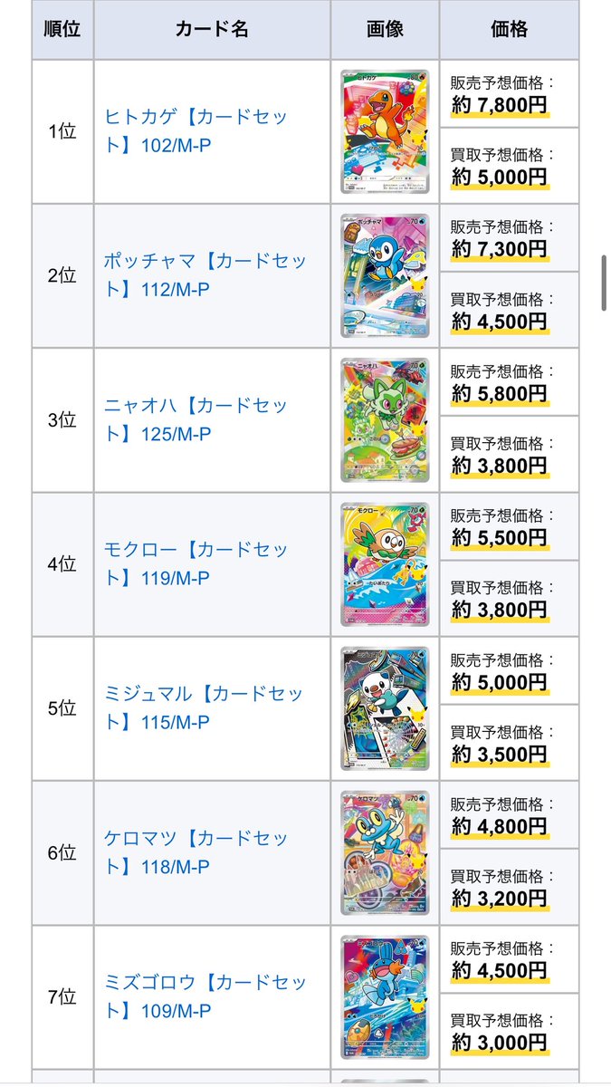 tiktok_tiktok1's tweet photo. そんなわけないw

9種セットの予想価格、0が1個多い気がする。 https://t.co/o9nz4m52SK