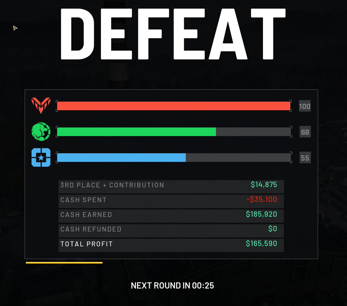 AirwingMarine's tweet photo. Genuinely the best way to make money right now in WARDOGS to just not spend it.  The 35k is 2 crates of thermals to sell to the team and 1 crate of meds I dropped off at the FOB.

I went in with a $140 kit every time, geared up from a dead enemy or backpack on the ground, and just farmed cash.