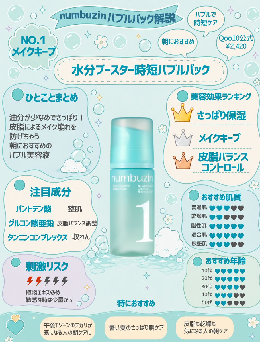 qrcosme's tweet photo. メガポ始まってる！

大人気のナンバーズインのバブルセラムも
10月3日にLIVEでお得に買えるみたい！

どれ選ぶか迷ってる人参考にして🙌

#メガポ #韓国スキンケア #ナンバーズイン #numbuzin #Qoo10 https://t.co/mfs1p4JLf1