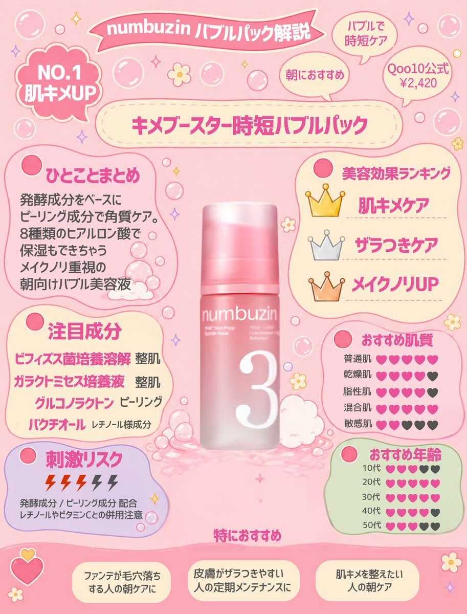 qrcosme's tweet photo. メガポ始まってる！

大人気のナンバーズインのバブルセラムも
10月3日にLIVEでお得に買えるみたい！

どれ選ぶか迷ってる人参考にして🙌

#メガポ #韓国スキンケア #ナンバーズイン #numbuzin #Qoo10 https://t.co/mfs1p4JLf1