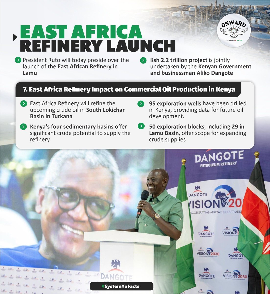MtakatifuMike's tweet photo. Commercial oil production expands as East Africa Refinery prepares to process crude from the South Lokichar Basin in Turkana. With 95 exploration wells drilled and 50 blocks active, Kenya expands its crude production potential. #EARefineryLaunch Accelerating Industrialisation https://t.co/Zq25TcsCaN