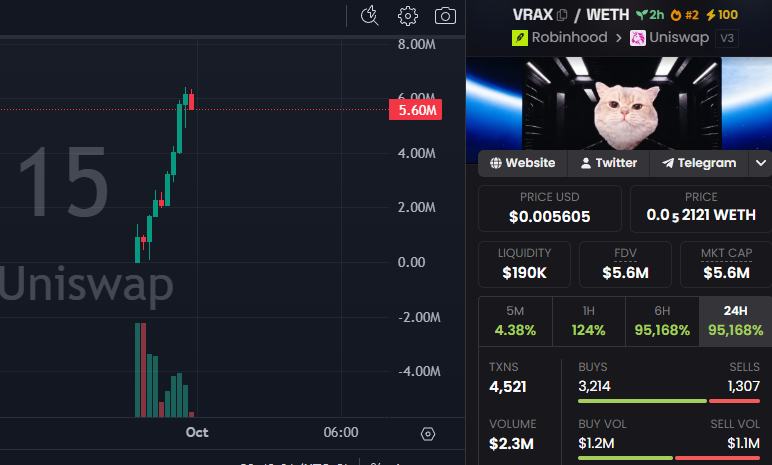 CryptoScamHuntO tweet picture