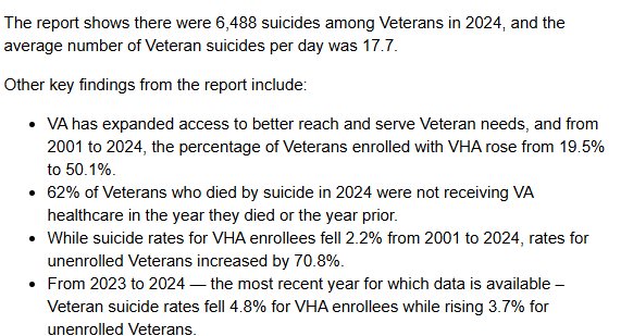 LeoShane's tweet photo. Annual @DeptVetAffairs suicide data is out this afternoon. Department continues to see improvements in preventing self harm among vets in their system but not among those still outside their reach. Stats still lag two years. https://t.co/QSmxgtA3cF https://t.co/rHioWehA69