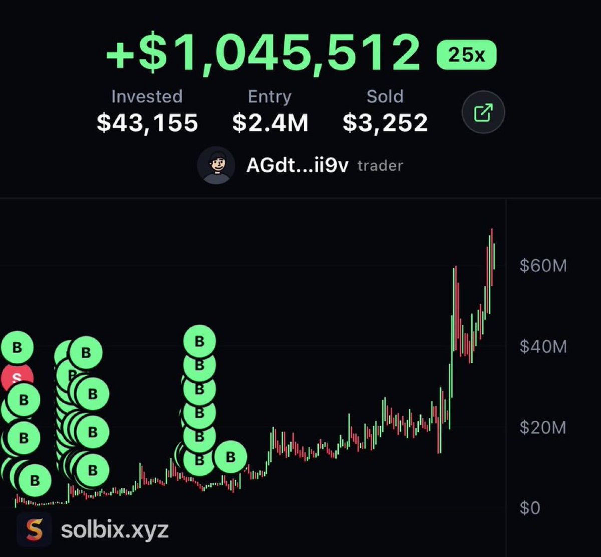 SOLWHALEDYOR's tweet photo. This guy turned $20k into  $1 million with my super inu $SI call on telegram

This can be you soon.

Join link in bio. https://t.co/SVUE5VdSSt