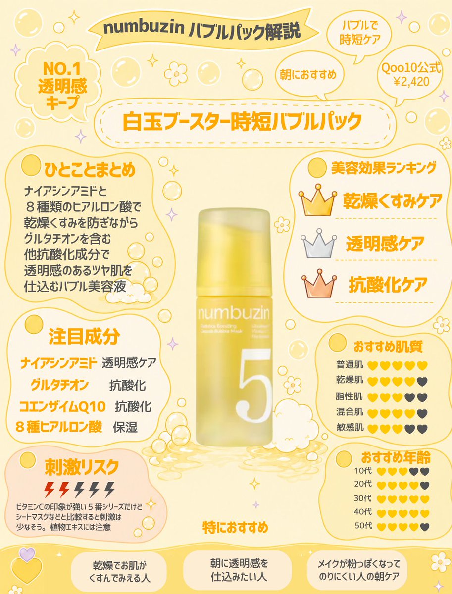 qrcosme's tweet photo. メガポ始まってる！

大人気のナンバーズインのバブルセラムも
10月3日にLIVEで��得に買えるみたい！

どれ選ぶか迷ってる人参考にして🙌

#メガポ #韓国スキンケア #ナンバーズイン #numbuzin #Qoo10 https://t.co/d6lawfXf3o