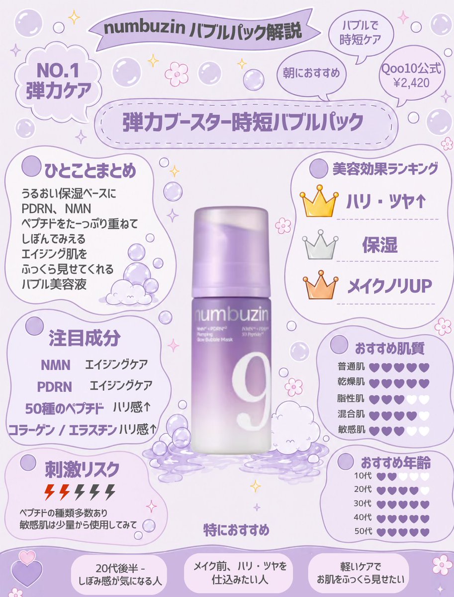 qrcosme's tweet photo. メガポ始まってる！

大人気のナンバーズインのバブルセラムも
10月3日にLIVEで��得に買えるみたい！

どれ選ぶか迷ってる人参考にして🙌

#メガポ #韓国スキンケア #ナンバーズイン #numbuzin #Qoo10 https://t.co/d6lawfXf3o