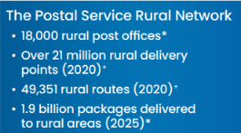 OIGUSPS's tweet photo. Our new #USPSOIG white paper looks at the value of #USPS in rural communities: from uniform rates to delivering prescriptions to supporting mail-in voting. These provide policymakers context to balance service obligations with long-term sustainability:  https://t.co/F21g8A70hI https://t.co/7IMMZJlJ8R