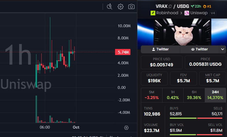 CryptoScamHuntO tweet picture