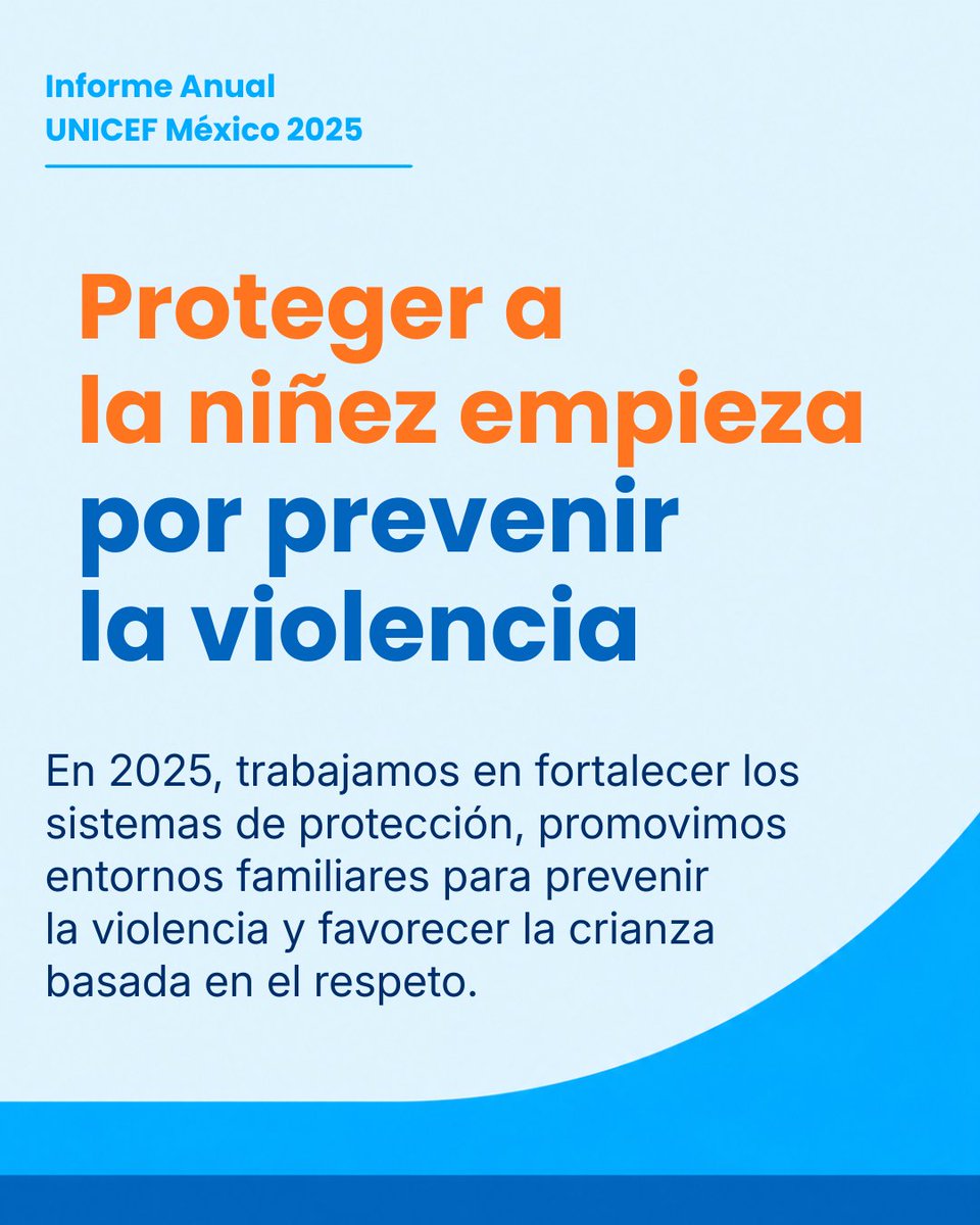 UNICEFMexico's tweet photo. Proteger a niñas, niños y adolescentes es prevenir la violencia, acompañar a quienes enfrentan mayores riesgos y fortalecer los sistemas que deben garantizar sus derechos.
Conoce más de nuestras acciones de protección a la niñez en el Informe Anual 2025.
https://t.co/oeHmGSDjjw https://t.co/KqdCFB64d3