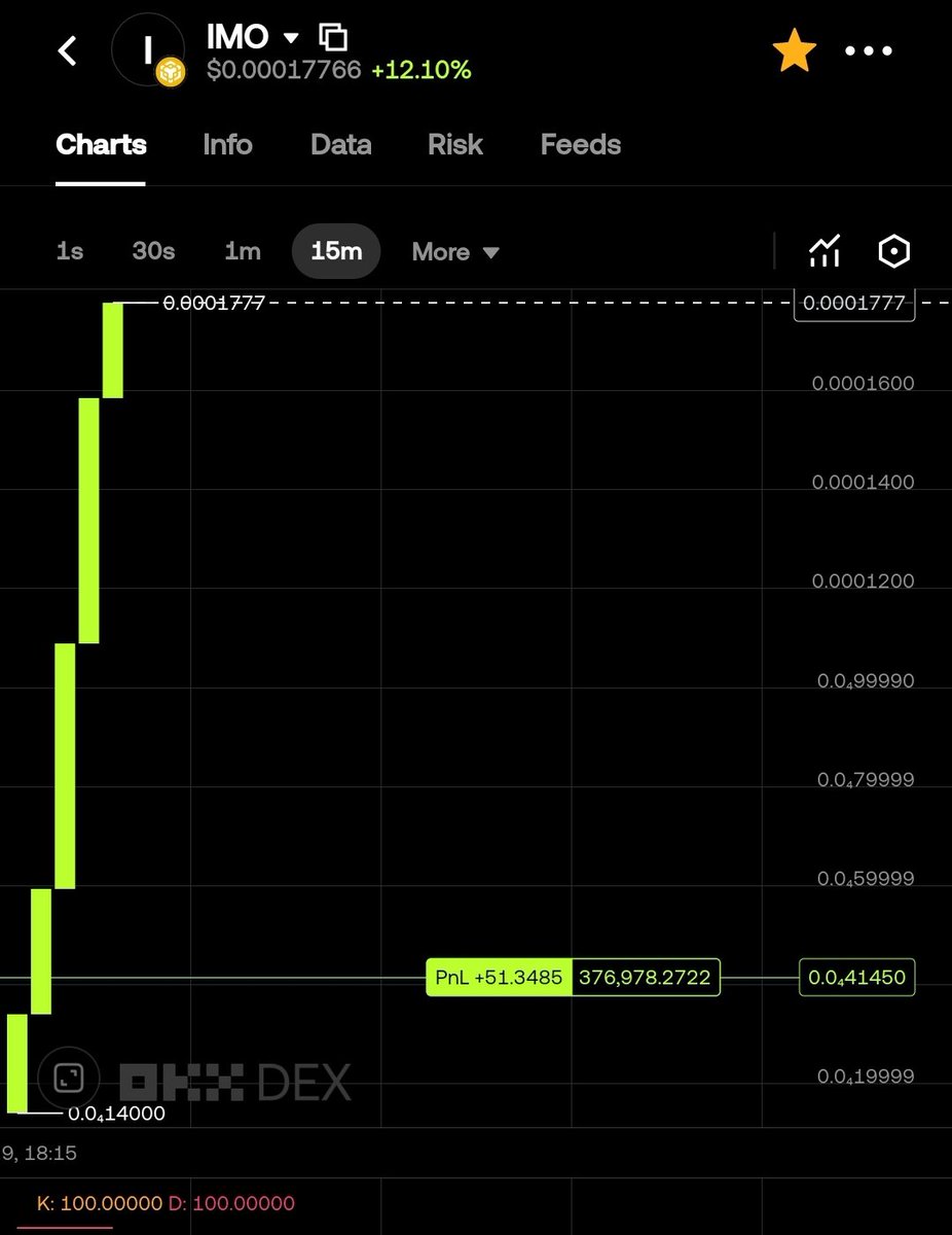 monocoinbnb's tweet photo. 💰 $IMO  FREE

💬 Drop your $BNB wallet address below
❤️ Like &amp; 🔁 Repost
😎Tag friends 

🪙 $IMO
CA: 0x058ca3a2a32ad84247376d1bd8fadc6260651e2f

 #Airdrop #BNBChain #Crypto https://t.co/SOFg6a9CR6