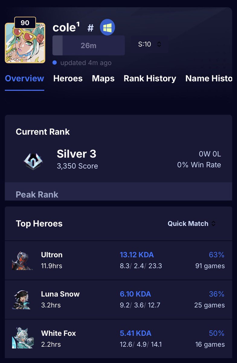 10NEJy's tweet photo. 91 matches on ultron this season? Insane https://t.co/GhiqkHA55r