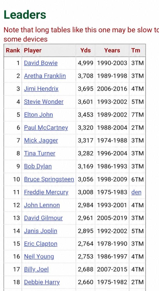 dogmanlarry's tweet photo. notice anything about this list #NFL #vaguepost #PFF #engagement #farm https://t.co/bS5NLSHZUm