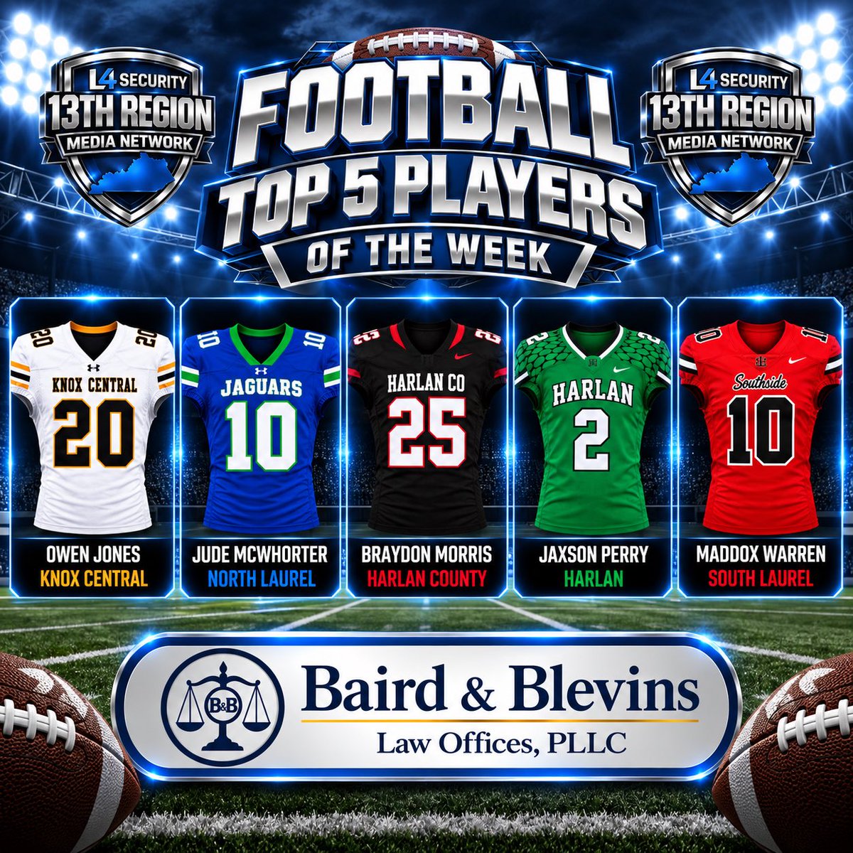 BoysGirls13th's tweet photo. 🏈🔥 FOOTBALL TOP 5 PLAYERS OF THE WEEK 🔥🏈

The L4 Security 13th Region Media Network is proud to recognize this week’s Top 5 Football Players of the Week!

👏 Owen Jones — Knox Central
👏 Jude McWhorter — North Laurel
👏 Braydon Morris — Harlan County
👏 Jaxson Perry — Harlan
👏 Maddox Warren — South Laurel

Congratulations to all five players on their outstanding performances and for representing their teams at a high level!

A special thank you to Baird & Blevins Law Offices, PLLC for sponsoring this week’s Football Top 5 Players of the Week and for continuing to support student-athletes throughout the 13th Region.

#13thRegion #Football #Top5 #PlayerOfTheWeek #KnoxCentral #NorthLaurel #HarlanCounty #Harlan #SouthLaurel #BairdAndBlevins #L4Security13thRegionMediaNetwork