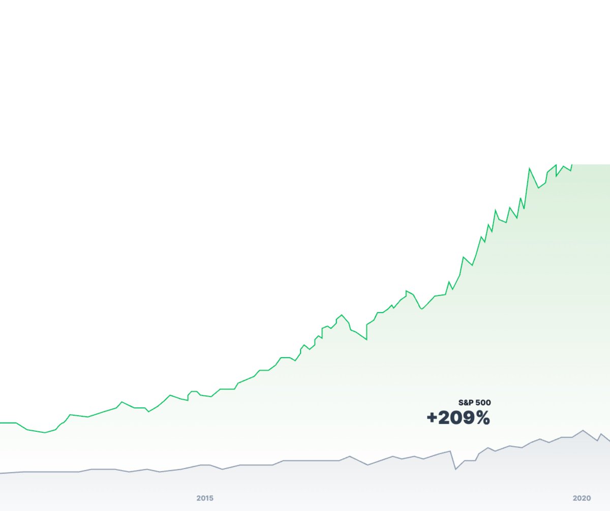 VectorVest's tweet photo. Did you know? VectorVest reports an average annual return of ~15% over nearly two decades, outperforming the S&amp;P 500 during that period.

The bigger lesson: consistency and a repeatable process matter. https://t.co/nrniEHrdr2 

#VectorVest #Investing https://t.co/XLDkJKNPQr