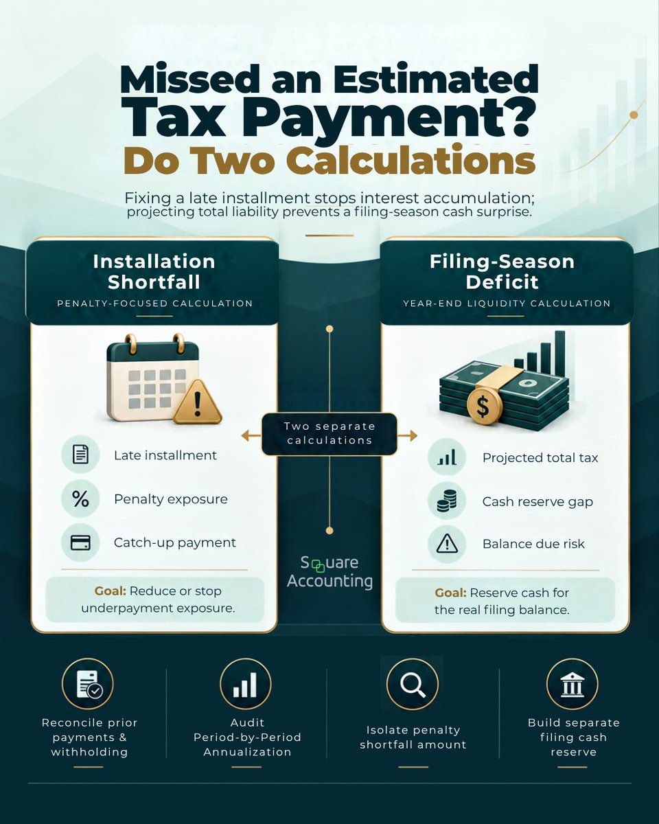 Sqaccounting's tweet photo. A missed estimated tax payment can leave two cash questions: Was an installment short, and how much tax may still be due at filing? 

Payment dates answer the first; the full-year forecast informs the second. 

https://t.co/cJe6MpldMX 

#EstimatedTax https://t.co/7ALT6cWJnn