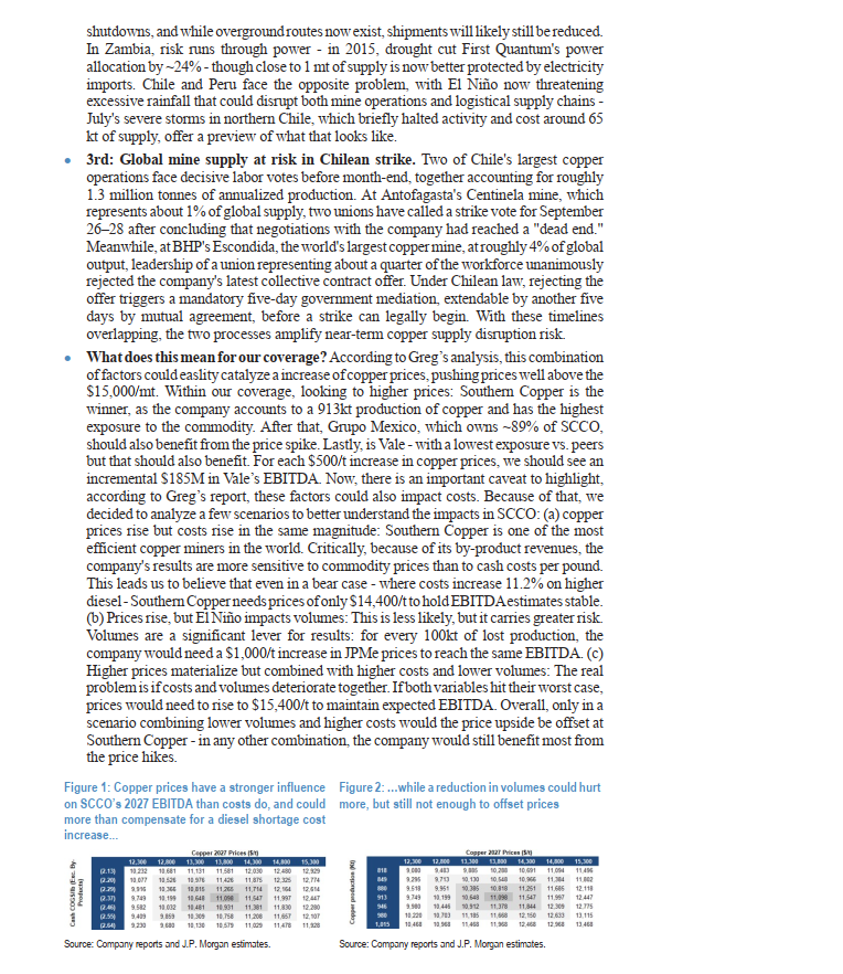AustralRes_En's tweet photo. JPM on Latam copper

#copper $SCCO $VALE https://t.co/SzmeFIb99e