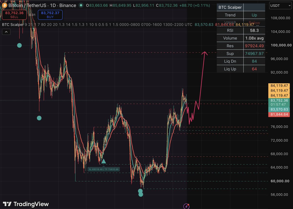 cryptolaanie's tweet photo. $BTC 

something like this... get ready. 

looks very likely before the next move upwards. https://t.co/qmRgSTF0Dm