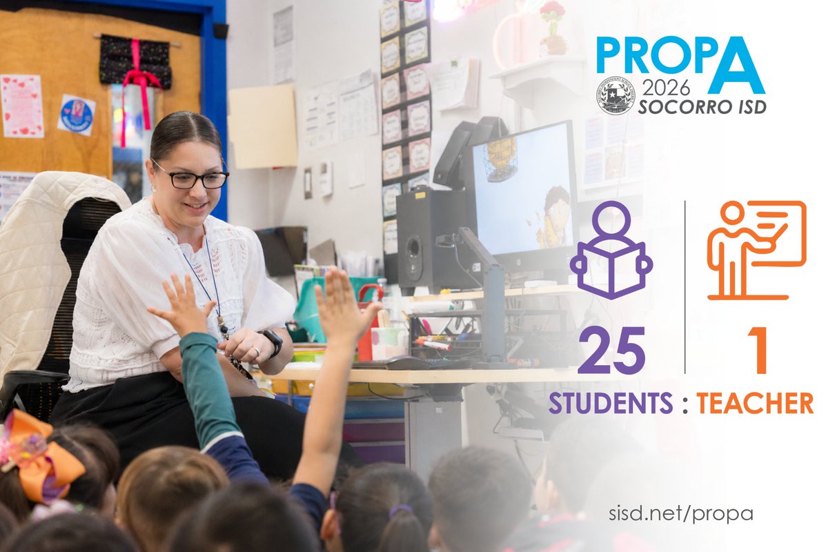 SocorroISD's tweet photo. 👩‍🏫 25 students to 1 teacher. That’s Socorro ISD’s current student-teacher ratio for kindergarten through fifth grade, while Pre-K is 22-to-1. The state requires a 22-to-1 ratio for Pre-K through fourth grade.  

Teacher availability directly impacts classroom ratios and class sizes. Socorro ISD estimates approximately 100 positions would need to be filled to bring classroom sizes down to TEA standards.  

Proposition A includes $9 million to hire teachers to reduce class sizes.  

Explore the details at https://t.co/bbxEUXgGH3