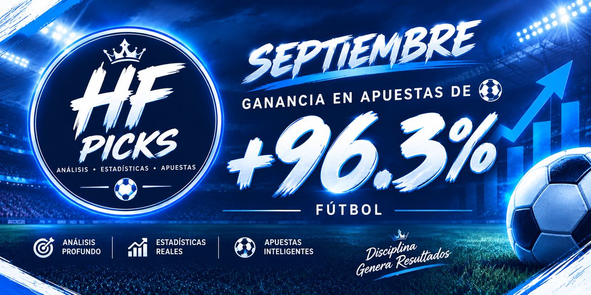 HF_Picks's tweet photo. Septiembre ganancia de +96.3% 
Cada pick enviado por aquí,  todo transparente 
Listos para iniciar octubre donde también nos irá excelente
A seguir sumando ✅️💰😎 
#Apuestas #Picks #Tipster https://t.co/VJUy3qJK7Z