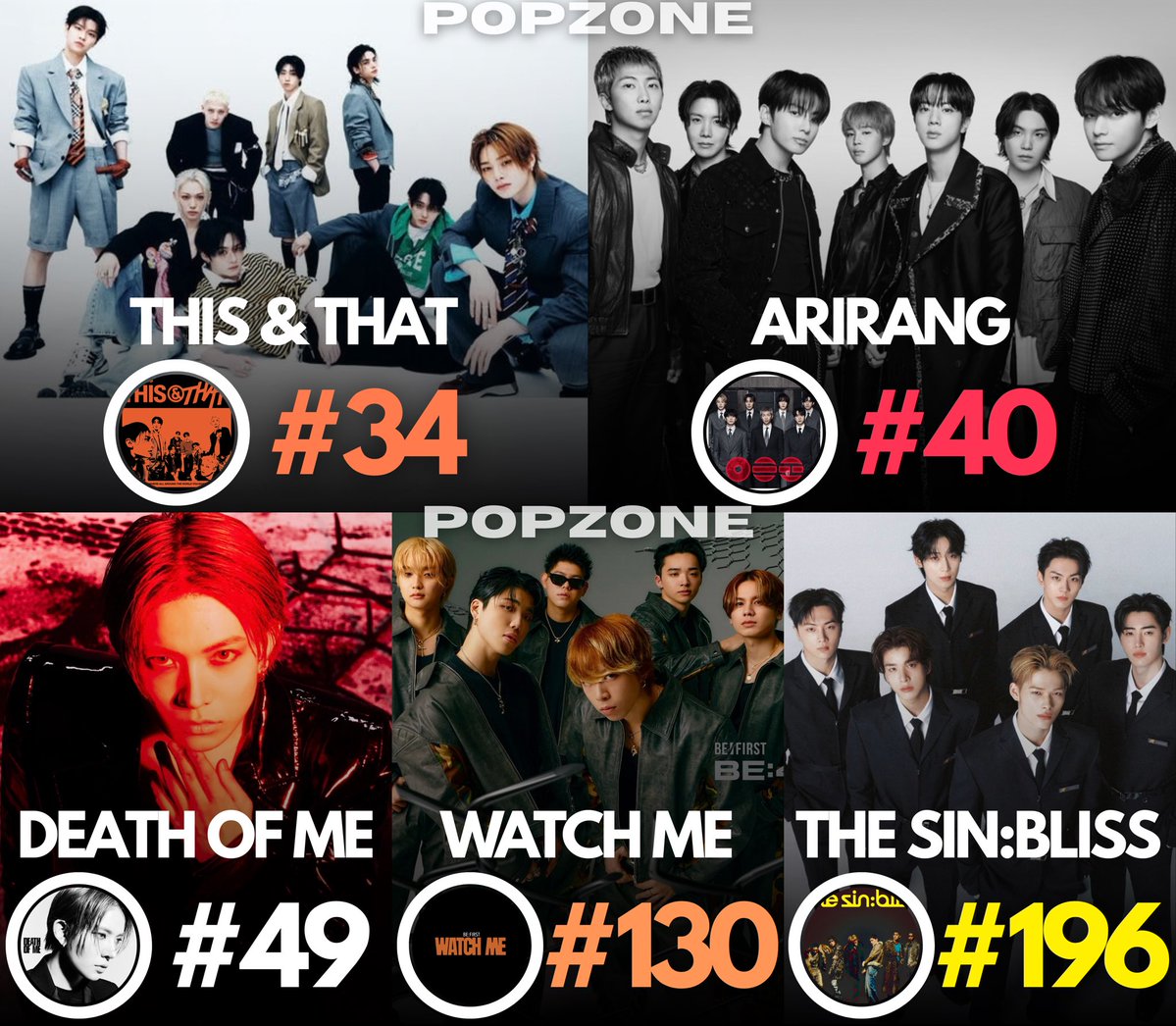 ThePopZoneX's tweet photo. Highest charting albums by Asian artists on Billboard 200 this week: https://t.co/lFJaNQz3yC
