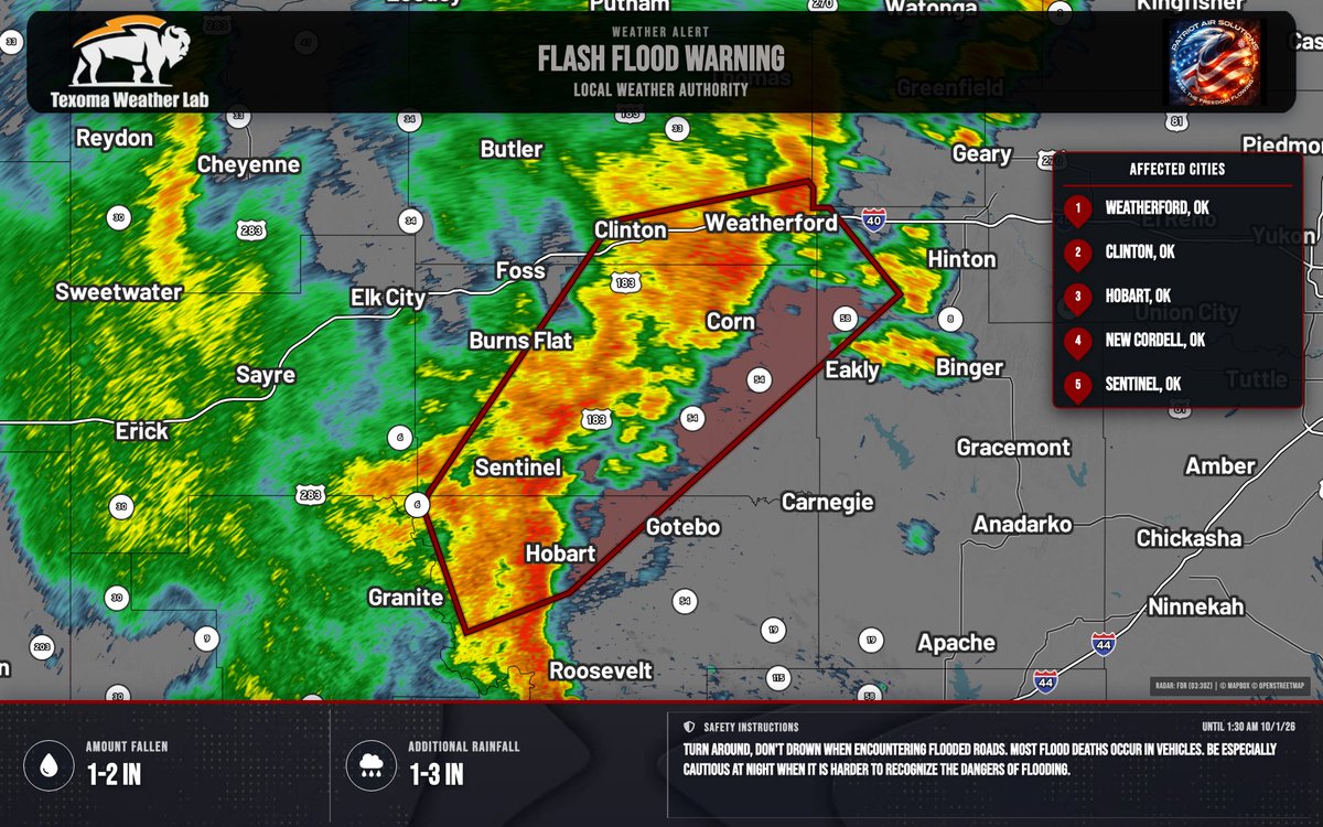 TexomaWXLab's tweet photo. Flash Flood Warning for Caddo, OK and Kiowa, OK until 1:30 AM CDT. 1-3 in/hr rain may cause flash flooding of creeks, streets, and underpasses. Turn around, don’t drown—avoid flooded roads. https://t.co/4KRSasTIsA