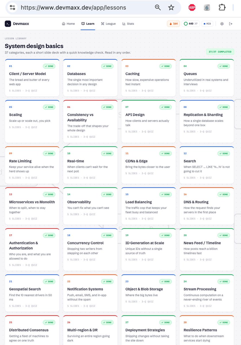 the100xEngineer's tweet photo. Grokked https://t.co/O7lMnEWCOn by @arjaythedev 

The Duo Lingo for System Design - it's great for interview prep. I scored 89% BEFORE going through the coursework. Onwards! https://t.co/fRy9IqsHfX