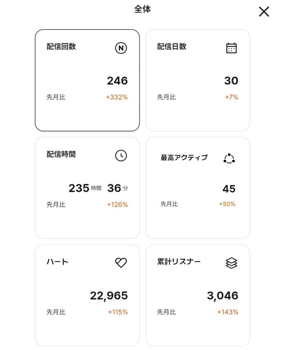 ayu_kpg's tweet photo. 今月もバッジとれました！！
黄色もカワイイいえーい✌️
9月は色んなことにチャレンジさせてもらえたな〜
本当に感謝です🙏

先月の人間を辞めた激きもインサイトも添えておきます。 https://t.co/51O3jWSFpV