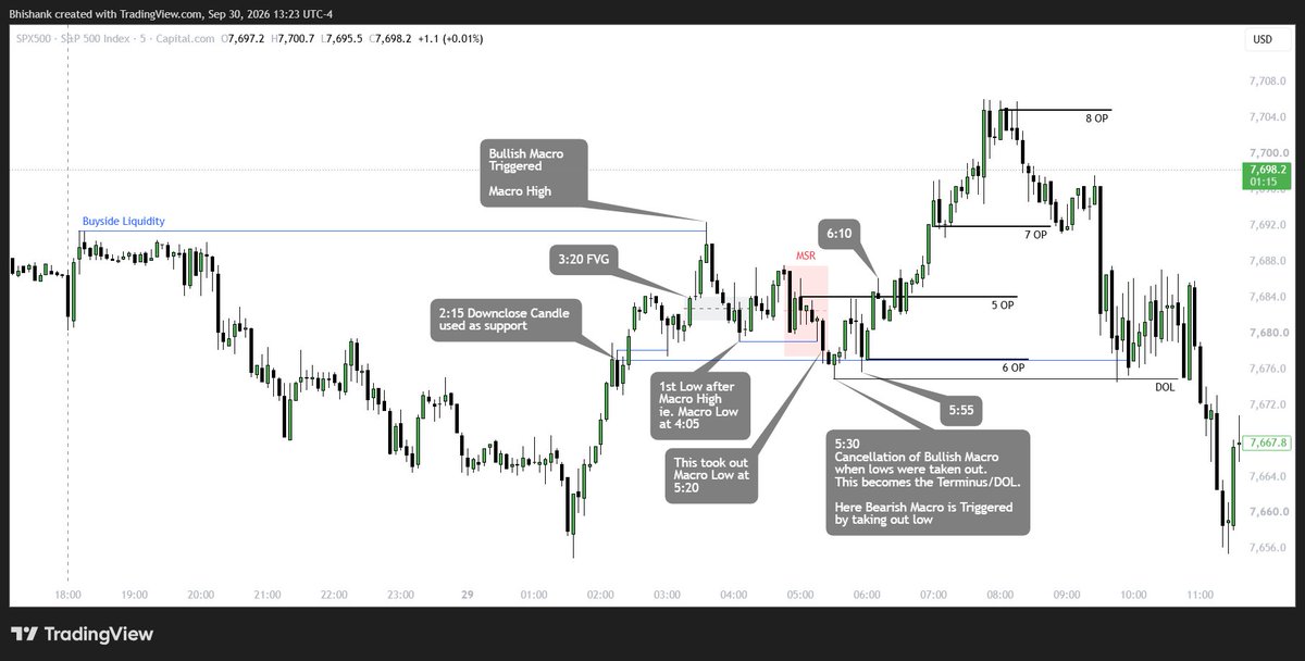 Bhishank_Bhamre's tweet photo. @deepsaturno @deepsaturno @Beneh85 @Santivillamilc 
The Cancellation was at both ends when bullish macro triggered and bearish macro triggered. How to distinguish which one will continue? How to determine which macro to trade of? https://t.co/2GvGLU36nz