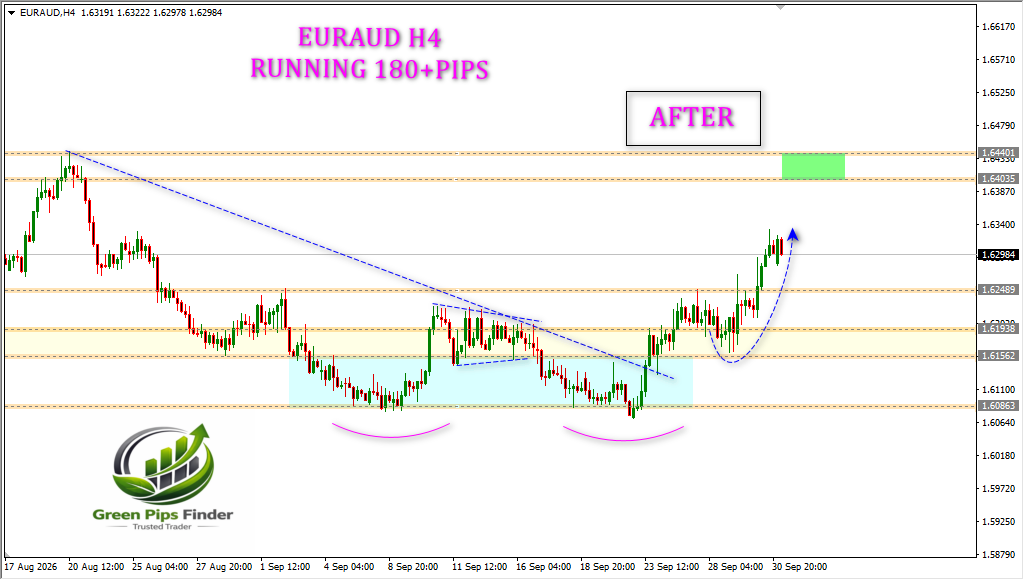 fx_hammad786's tweet photo. EURAUD H4
BEFORE & AFTER....
https://t.co/2cvcMsx2gT
WhatsApp: +923006405372
#gold #silver #bitcoin #trading #forextrader #forex #elliottwave #priceaction #forexanalysis #stocks #cryptocurrency #financialfreedom #forexeducation #forextrading #daytrading #fxtrader #fxtrading https://t.co/GWNV00f5lP