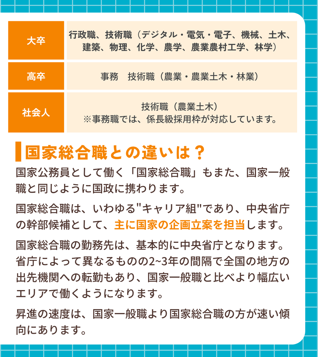 crearkomuin's tweet photo. 【国家一般職について知ろう📝】
 
今回は、国家一般職の職種と、同じ国家公務員である「国家総合職」との違いをご紹介！
 
それぞれの特徴を知って、受験先選びの参考にしてみてください👍
 
▼学習プランの相談も無料リモート相談へ！
https://t.co/4Wn4mqLeGU
 
#クレアール #国家一般職 https://t.co/Qtz9m4l6cW