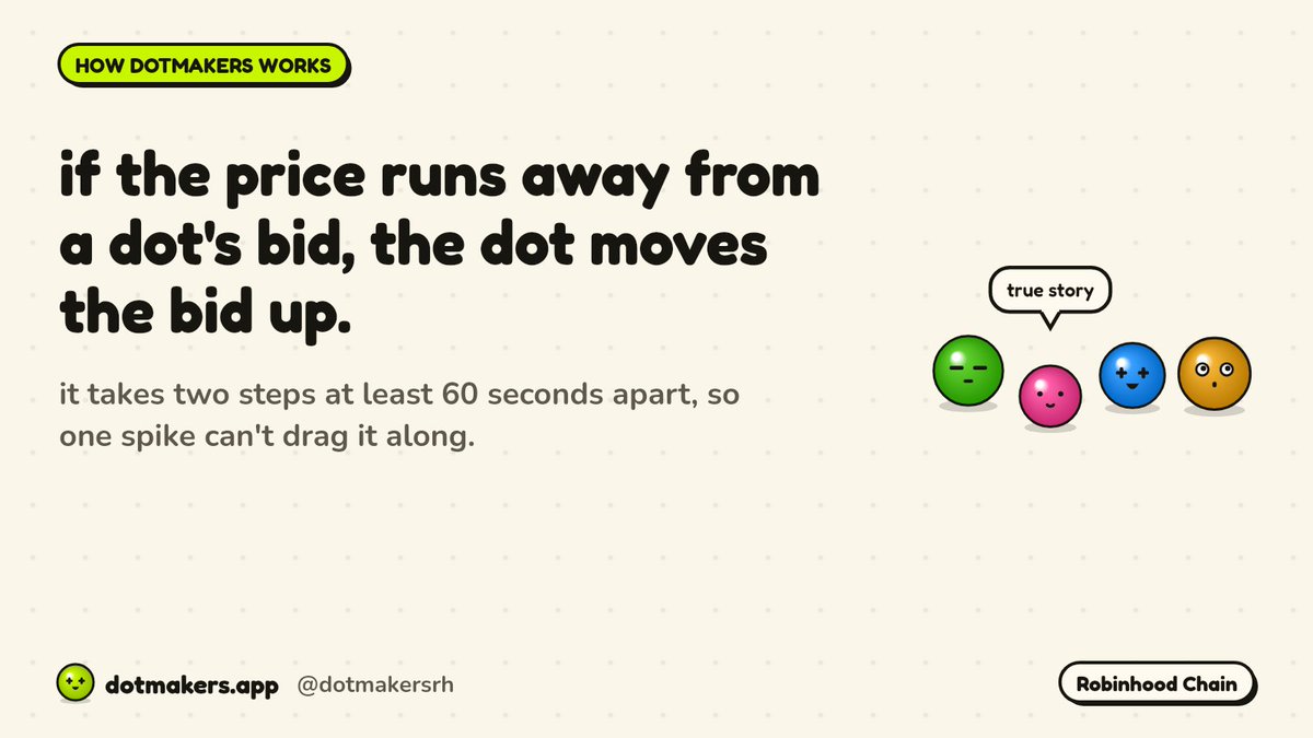 Dotmakersrh's tweet photo. dots don't chase. if price wanders off from a bid, the dot follows it up, but only after two steps at least 60 seconds apart.

one spike won't get anyone off their desk. company policy, and the coffee's still hot.

https://t.co/cFfUKI2flE https://t.co/LCUZbMcWl7