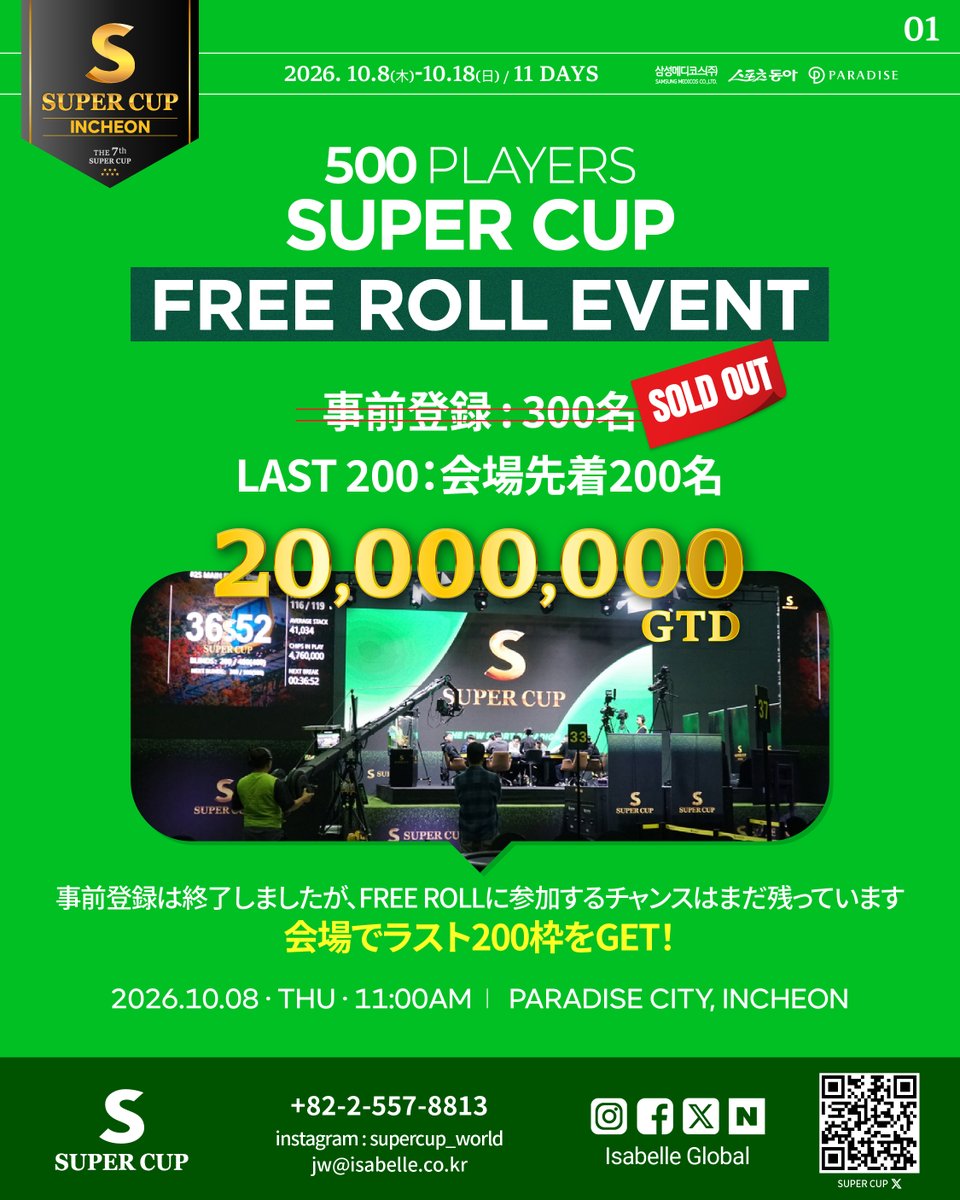 Supercup_world's tweet photo. 🔥 D-7 | SUPER CUP INCHEON
🚨 FREE ROLL 当日受付はわずか200名！🚨

20,000,000 KRW GTD
事前登録300名に続き、当日受付は ONLY 200 SEATS！

開幕当日は多くの参加者が集まることが予想されます。
遅れると参加できない可能性も！

1️⃣ 当日受付 200名限定
2️⃣ 先着順
3️⃣ 定員に達し次第、受付終了

📅 10.08 11:00AM
📍 PARADISE CITY INCHEON

DON’T BE LATE, 200 SEATS ONLY👀

SUPER CUP INCHEON 初日、
FREE ROLLでお会いしましょう！🫶🏻

#SUPERCUPINCHEON #FREEROLL #ポーカー #ポーカートーナメント
