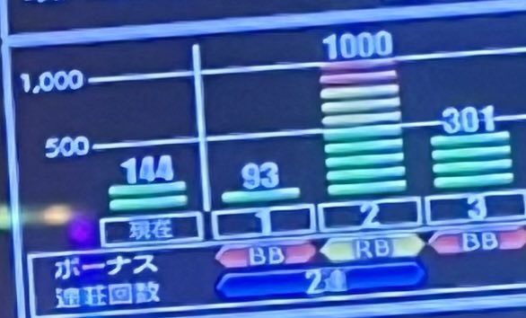 GoGo_3714's tweet photo. 【9/30稼働報告】
 北斗(リセット)82G
 真打吉宗(2スルー)751G
 沖ドキブラック
 (3スルー有利1680G)144G
 新鬼武者3(1周期)114BP

 9月最終日はタコ負け🐙

 収支-2612枚

#期待値稼働 https://t.co/fHAbt4UGsp