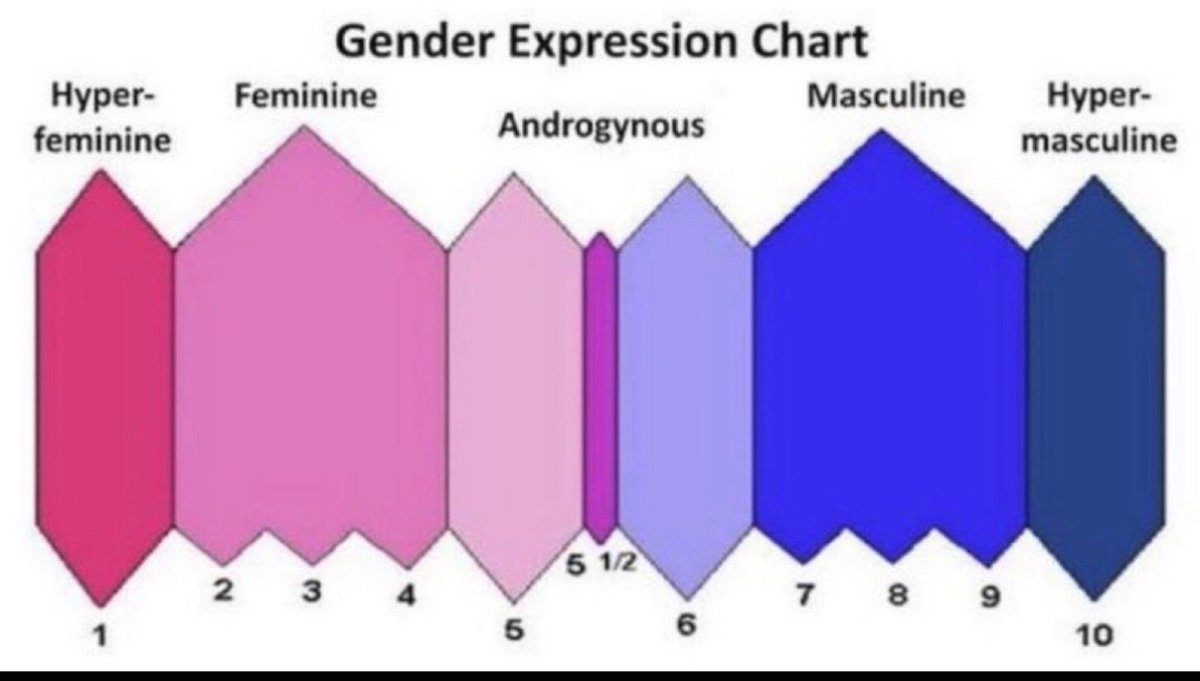 CalidStones's tweet photo. I have seen a lot of people doing this, what number do you believe I am? https://t.co/gBHYxZIh1m